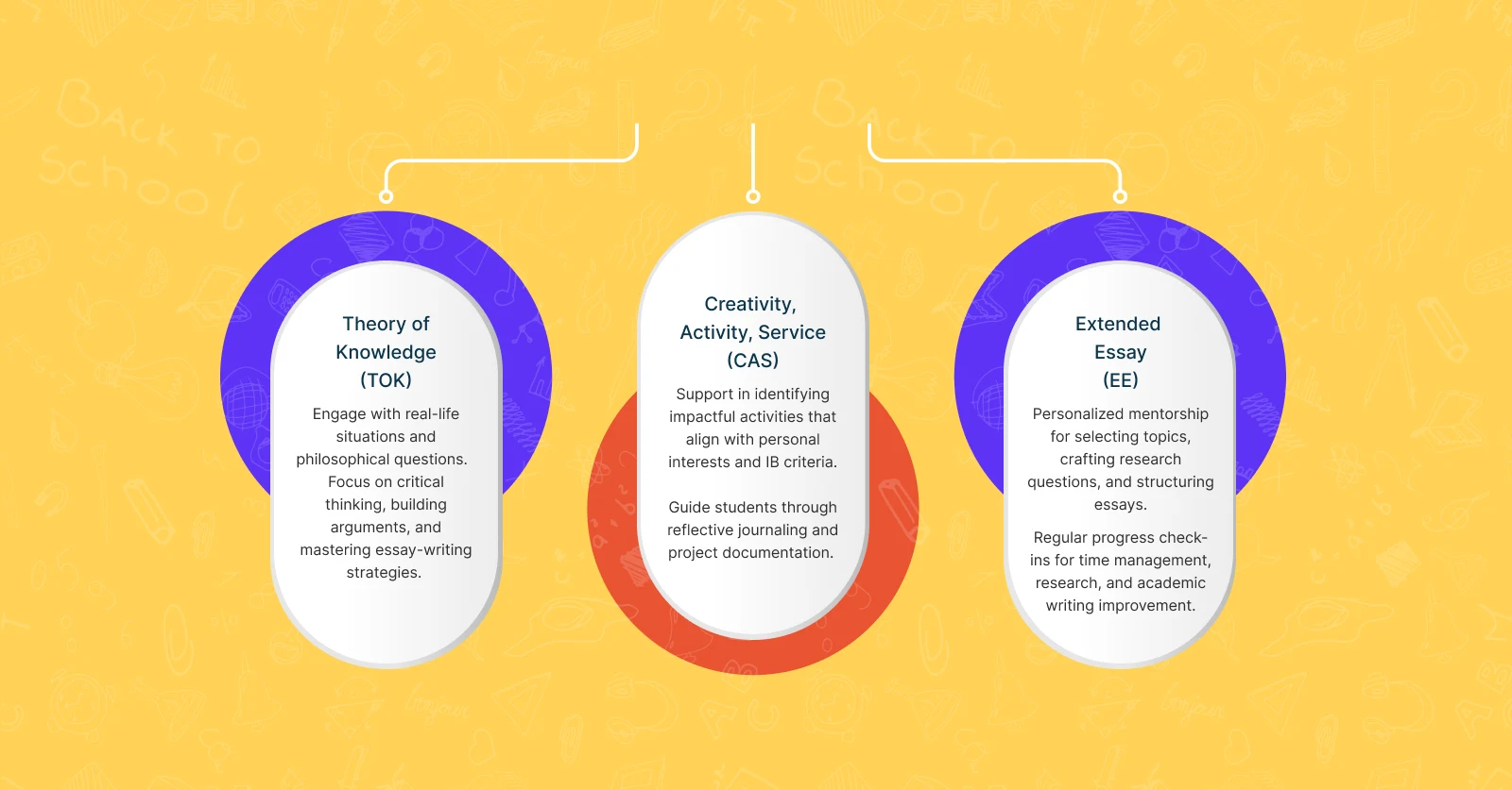 Personalized IB tutoring By Prep7Edu