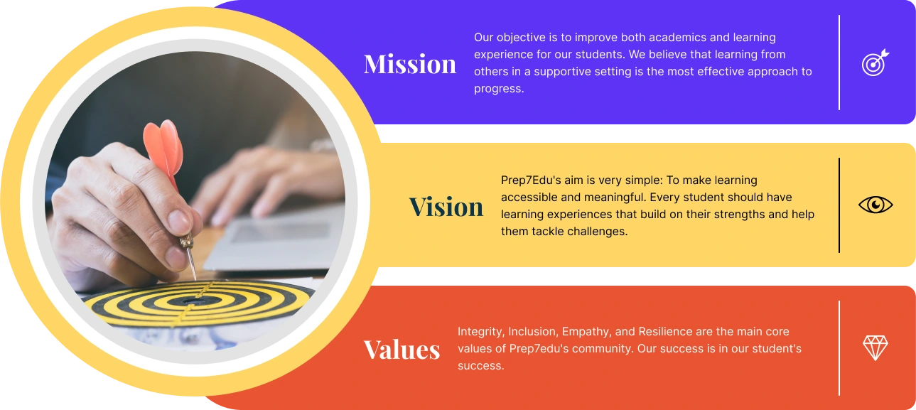 Prep7Edu academic Mission